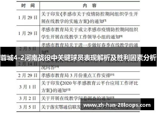 蓉城4-2河南战役中关键球员表现解析及胜利因素分析