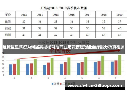 足球巨星薪资为何居高揭秘背后商业与竞技逻辑全面深度分析真相源