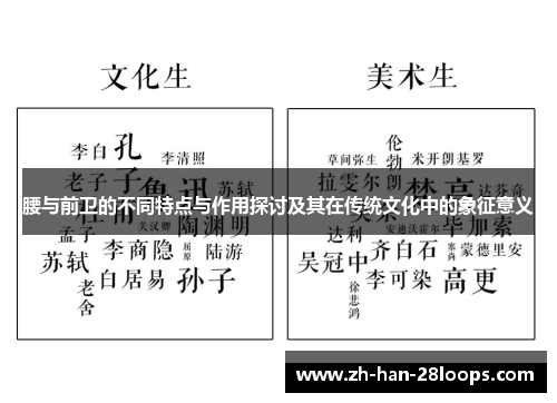 腰与前卫的不同特点与作用探讨及其在传统文化中的象征意义