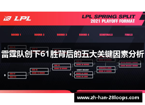 雷霆队创下61胜背后的五大关键因素分析 雷霆队创下61胜背后的五大关键因素分析